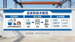 永昌本地工厂讲解:说一遍公路压浆料和铁路压浆料的区别