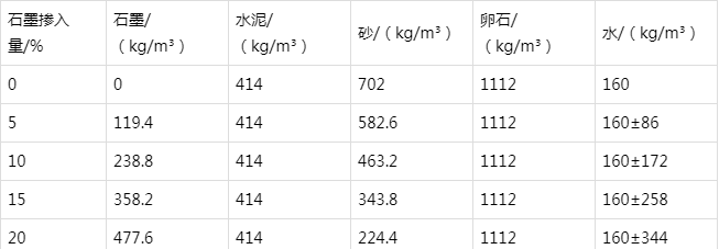 永昌防静电水泥砂浆怎么做(附配比及施工方法)